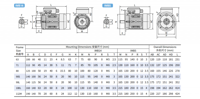 Motor AC Listrik 2,2 KW 3HP Fase Tunggal 380V 50HZ 2300 RPM Perumahan Aluminium Tertutup Tahan Ledakan 110V Motor Pompa 5KW 1